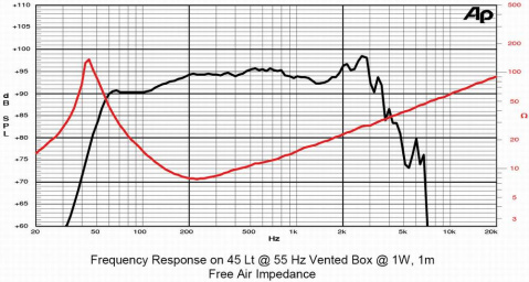 12F4CP SICA loudspeaker reproduktor