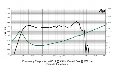 12SR3CP SICA loudspeaker reproduktor