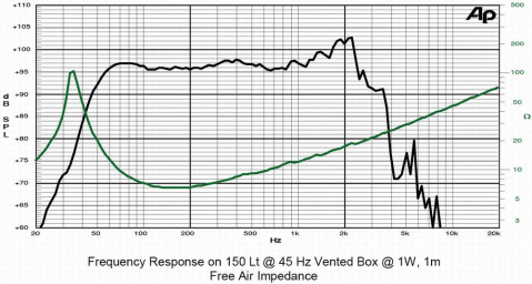 15S3PL SICA loudspeaker reproduktor