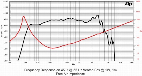 12F4CP SICA loudspeaker reproduktor