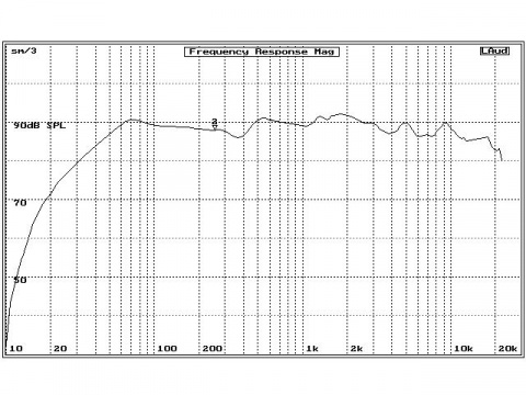 AR609CXP Audio Research reproduktory