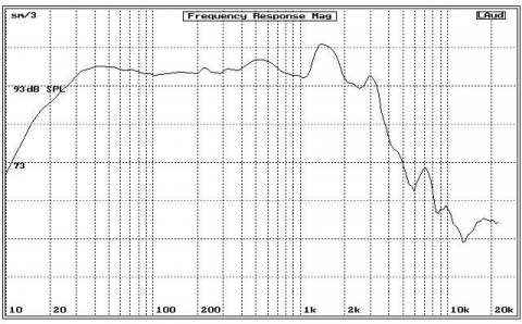 PL18 REPAS BS ACOUSTIC reproduktor