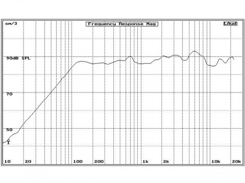 AR601CXP Audio Research reproduktory