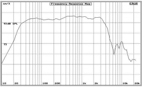 PL15/4 BS ACOUSTIC reproduktor