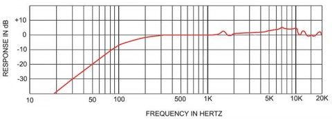 901R W ASTATIC mikrofon