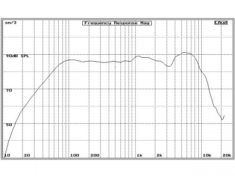 WFR06TA03B Energy reproduktor