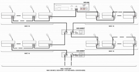 SCD630EXT FONESTAR Rozšiřující modul