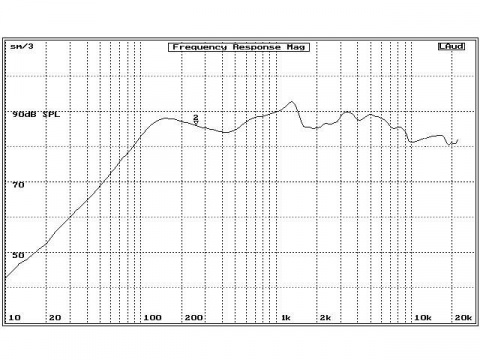 AR4601CXP Audio Research reproduktory
