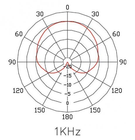 901R W ASTATIC mikrofon