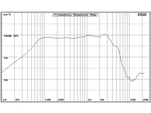 5DR61044 Energy reproduktor
