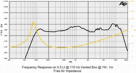 3,5H1CS SICA loudspeaker reproduktor