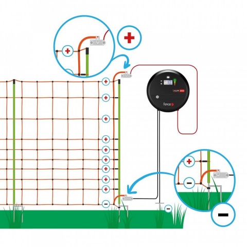 Síť pro elektrický ohradník proti vlkům, výška 120 cm, délka 50 m, dvojitý hrot