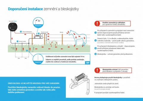 Bleskojistka kovová, pro ochranu generátoru elektrického ohradníku