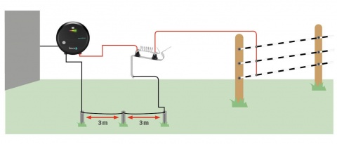 Bleskojistka kovová, pro ochranu generátoru elektrického ohradníku