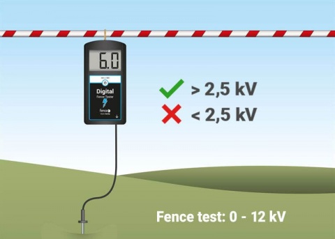 Digitální zkoušečka se zemněním pro elektrický ohradník 17 kV