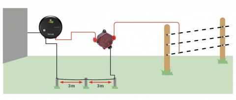 Plastová bleskojistka pro ochranu zdroje pro elektrický ohradník