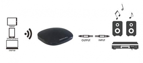 WR2 MKII BS ACOUSTIC Síťový přehrávač