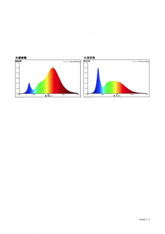 NOUS P4 WiFi Tuya RGB E14 (2ks)