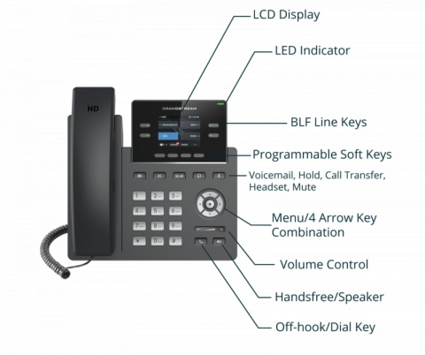 Telefon SIP Grandstream GRP2612W