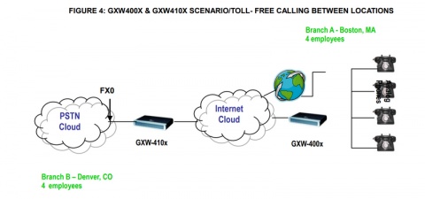 Brána IP Grandstream GXW4108