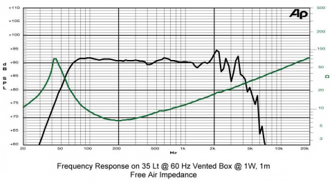 10S3CP SICA loudspeaker reproduktor