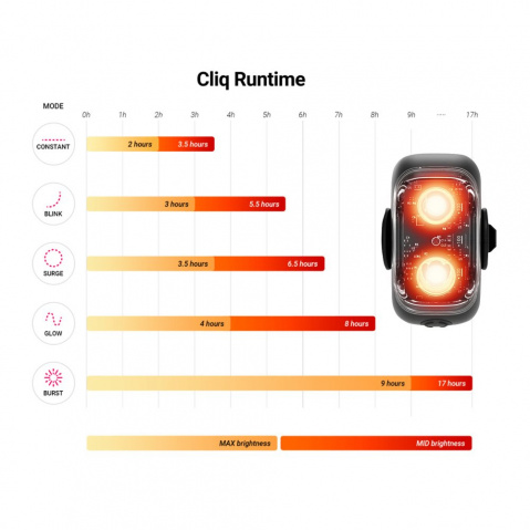 CEL-TEC Bike light set smart SBL+ Sada chytrých cyklo svítilen