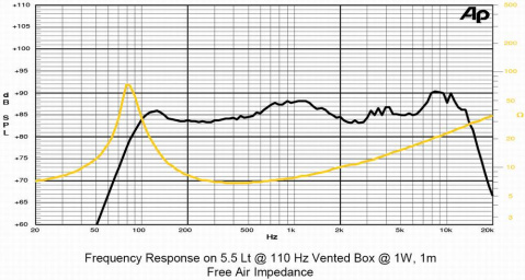 3,5H1CS SICA loudspeaker reproduktor