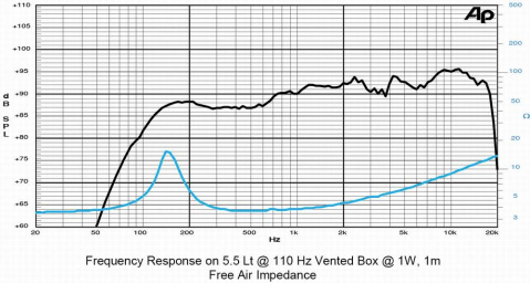 4D0,8CS SICA loudspeaker reproduktor