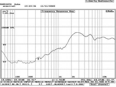 5DR53070 Energy reproduktor
