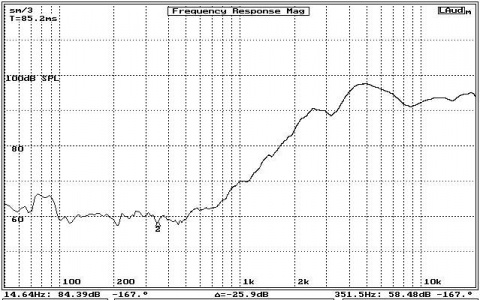 5DR53082 Sound Dynamics reproduktor