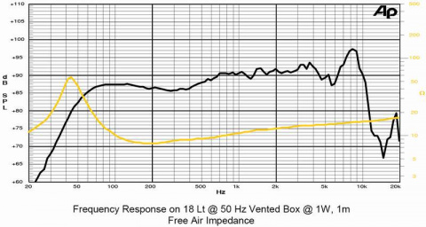 6,5H 1,5CP 4ohm SICA loudspeaker reproduktor