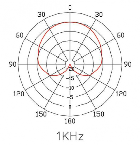 901R W ASTATIC mikrofon