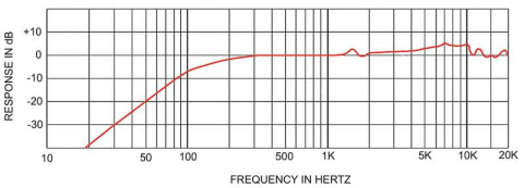 901R W ASTATIC mikrofon