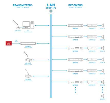 AIP1020 IP systémový podstavec