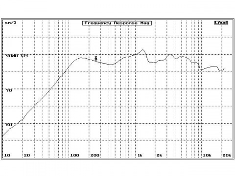 AR4601CXP Audio Research reproduktory