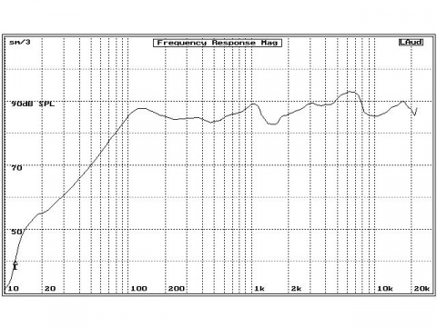 AR501CXP Audio Research reproduktory