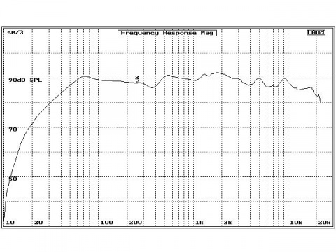 AR609CXP/2 Audio Research reproduktory