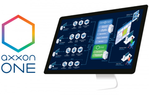 AO-UNI-PPE-ADD - Axxon One Unified - detekce pracovních prostředků osobní ochrany