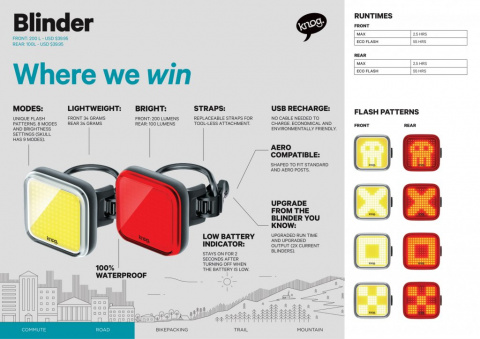 blikačka přední+zadní Knog Blinder Black Twinpack Square černá