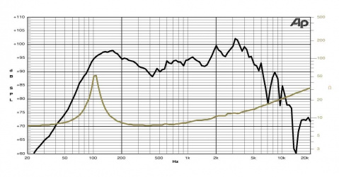C6V Jensen reproduktor