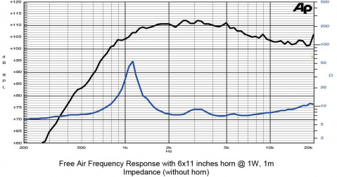 CD60.38/N92 /16 SICA loudspeaker driver