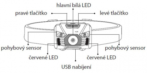 čelovka HAVEN Sweep černá