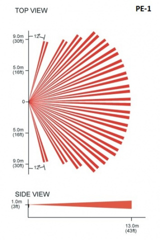 Čočka pro detektory - PE-1 - čočka Paradox 13 m, 156°, PET