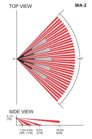 Čočka pro detektory - WA-2 - čočka Paradox 14 m, 140°