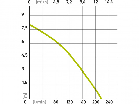 EXTOL CRAFT čerpadlo ponorné na znečištěnou vodu, 750W, 13000l/h 414142