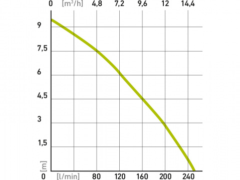 EXTOL CRAFT Kalové čerpadlo ponorné nerezové na znečištěnou vodu, 1100W, 15000l/h 414162