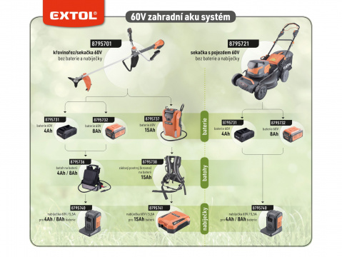 EXTOL INDUSTRIAL baterie akumulátorová, 60V/15Ah 8795737