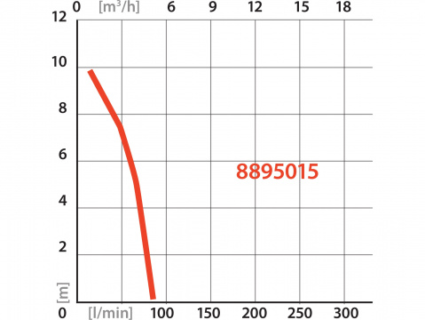 EXTOL PREMIUM čerpadlo ponorné do sudu, 350W, 5000l/h 8895015