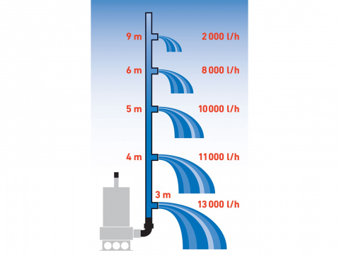 EXTOL PREMIUM čerpadlo ponorné kalové, nerezové tělo, 1100W, 1600l/h, 15m kabel 8895016