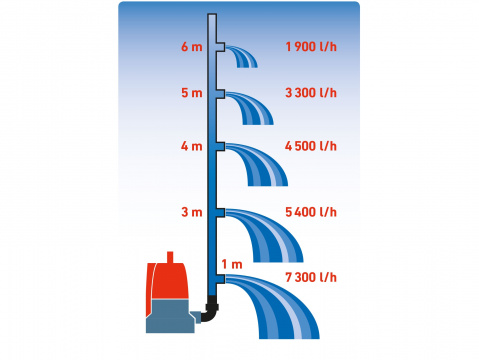 EXTOL PREMIUM čerpadlo ponorné, pro čerpání do sucha, 400W 8895014
